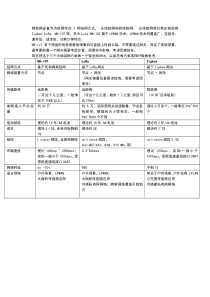 NBIOT、LoRa、Zigbee三者怎么选择