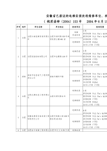 安徽省已获证的电梯安装改造维修单位.机构名单