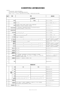 安徽省幼儿园学籍信息采集表