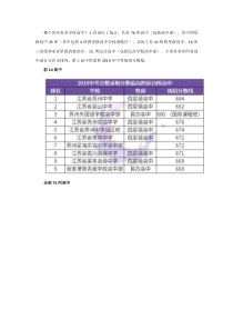 2019年苏州所有高中录取分数线