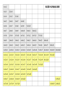 幼儿园20以内加法口诀表