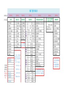 阀门型号表示方法表(完整清晰)