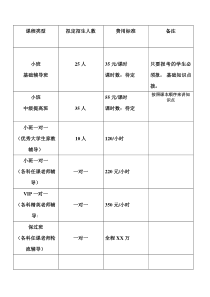 辅导机构课程设置以及收费标准 拟定