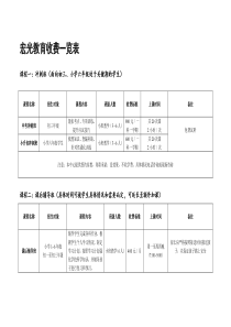 辅导班收费表