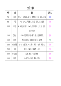 宝宝日程及任务分工