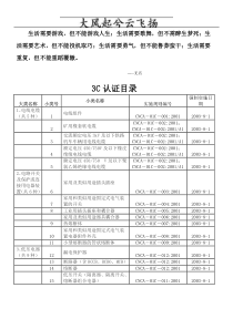 Adfgtm3C强制认证目录