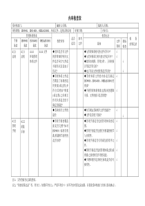 三体系内审检查表[1]