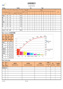 直通率报表-(带柏拉图)