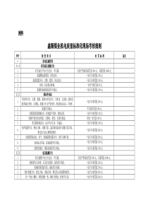 山煤集团左权鑫顺煤业有限公司防爆检查及质量标准化考核办法