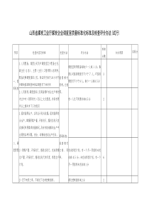 山西省煤炭工业厅煤炭企业调度室质量标准化标准及检查评分办法