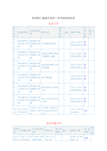 遥感专业的研究生招生学校