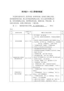 化工原理实验室