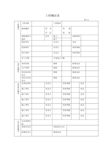 安全质量标准化达标实施手册表格