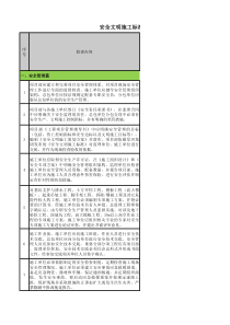 工程工艺及质量、安全文明施工标准执行情况检查表