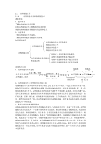 《动物细胞培养和核移植技术》学案1(人教版选修3)