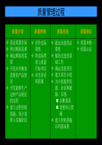 B09ISO9000建立与实施