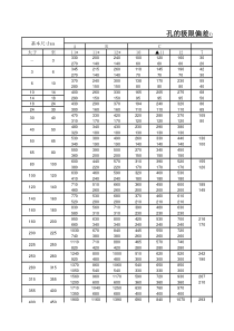 标准公差表(最全)