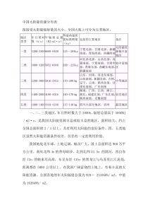 中国太阳能资源分布表