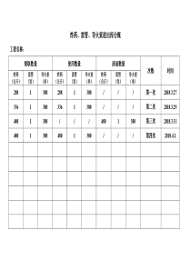 炸药雷管进出库台账