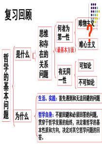 2017年最新-唯物主义和唯心主义优质课ppt