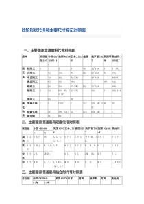 砂轮形状代号和主要尺寸标记对照表