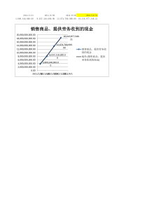 根据前三个季度预测的现金流量表