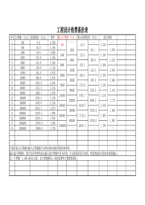 工程设计收费基价表(自动计算)