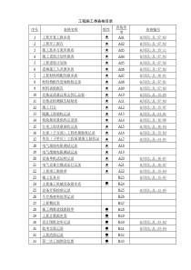 工程质量验收所有表格大全（DOC83页）