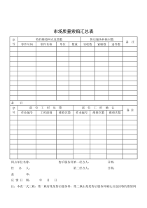 市场质量索赔汇总表