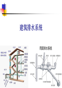 第2章第1节建筑排水系统的分类体制及组成1