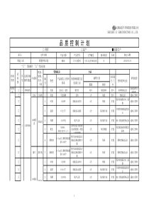 制造三部品质控制计划-最终版