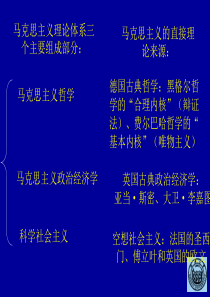 同济大学马克思原理ppt(全)