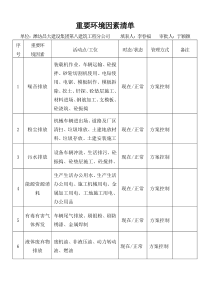 重大环境因素清单及管理方案