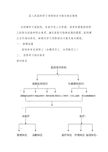 县人民医院学习进修培训方案及相关制度