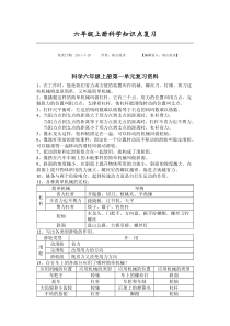 六年级上册科学知识点复习