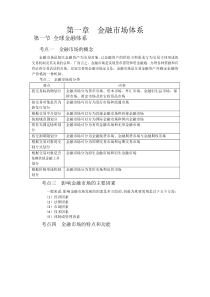 【证券】金融市场基础知识知识点总结