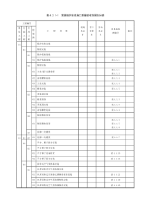 常规锅炉安装施工质量验收范围划分表1