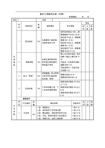 绩效考核表(面点师)