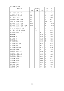 广州风神供应商质量保证手册