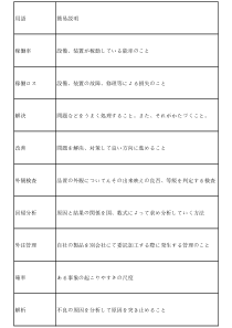 中日品质用语（XLS3页）