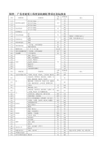 广东省建筑工程质量检测收费项目及标准表-关于建筑工程质量