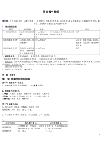 医学微生物学笔记-这个简直完美了!