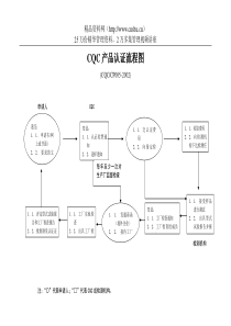 cqc产品认证流程图