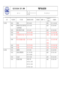 CQC受理节能产品目录doc-大类