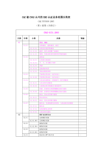 CQC被CNAS认可的EMS认证业务范围分类表CQCPDT0