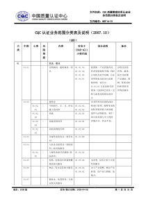 CQC认证业务范围分类表及说明（DOC 35页）