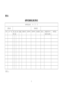 建筑材料台账样表