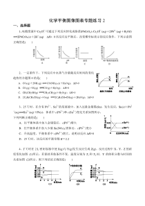 化学平衡图像图表专题练习