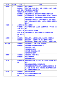 细胞器汇总表格