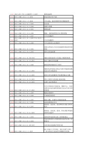 ASME-标准目录